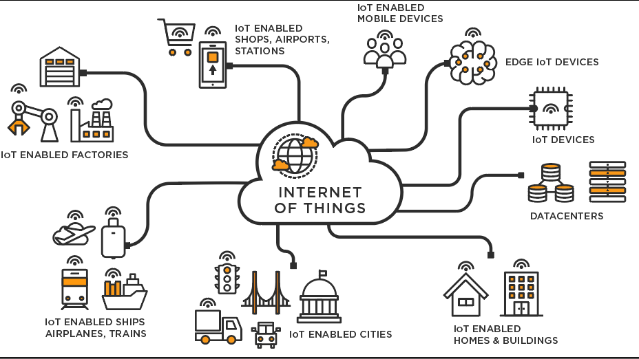 What is the Internet of Things (IoT)? | TIBCO Software